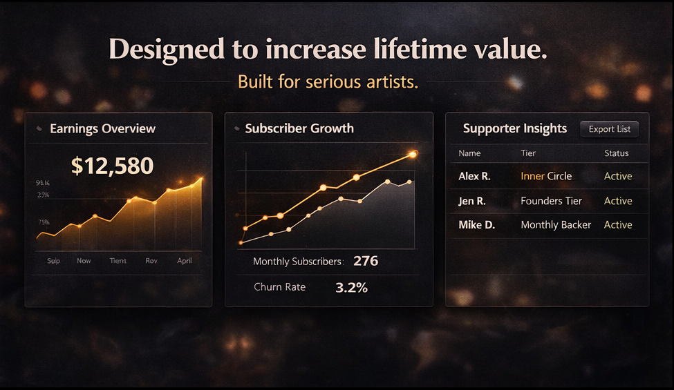 Artist dashboard insights